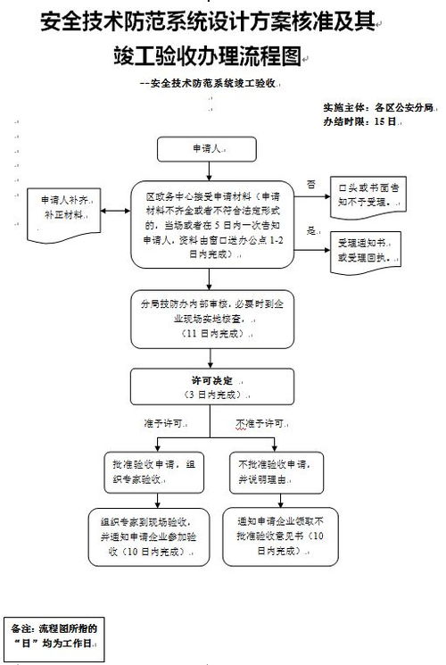 廣州市番禺區安全技術防范系統竣工驗收與設計施工服務增設事項指南